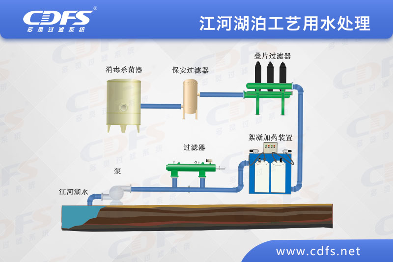 江、河、湖泊工藝用水處理